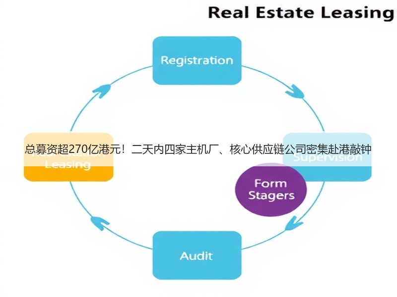 总募资超270亿港元！二天内四家主机厂、核心供应链公司密集赴港敲钟