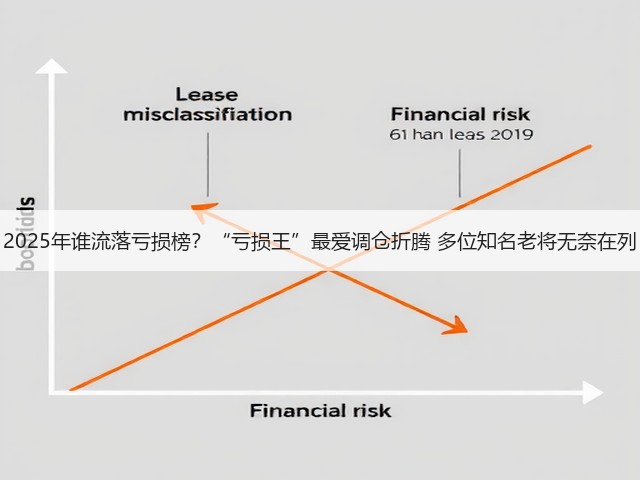 2025年谁流落亏损榜？“亏损王”最爱调仓折腾 多位知名老将无奈在列(图1)