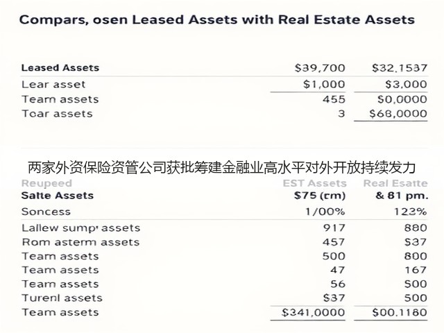 两家外资保险资管公司获批筹建金融业高水平对外开放持续发力(图3) 两家外资保险资管公司获批筹建金融业高水平对外开放持续发力(图3)