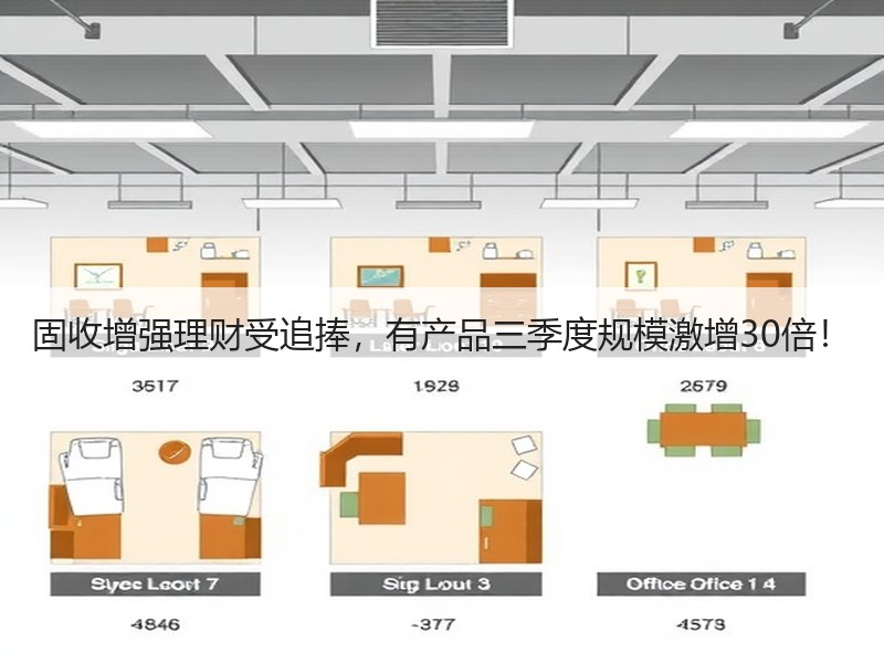 固收增强理财受追捧，有产品三季度规模激增30倍！