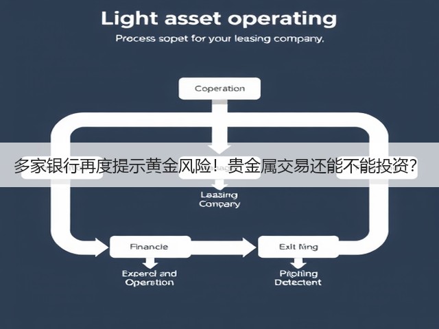 多家银行再度提示黄金风险!贵金属交易还能不能投资?(图3) 多家银行再度提示黄金风险!贵金属交易还能不能投资?(图3)