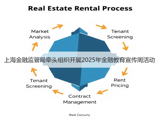 上海金融监管局牵头组织开展2025年金融教育宣传周活动(图1)