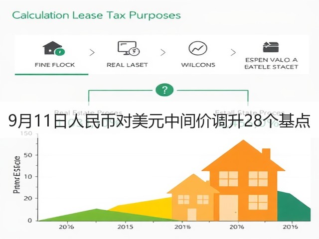 9月11日人民币对美元中间价调升28个基点(图3)