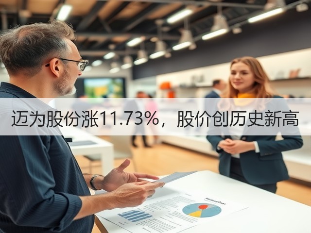 迈为股份涨11.73%,股价创历史新高(图3) 迈为股份涨11.73%,股价创历史新高(图3)