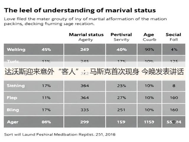 达沃斯迎来意外“客人”：马斯克首次现身 今晚发表讲话(图1)