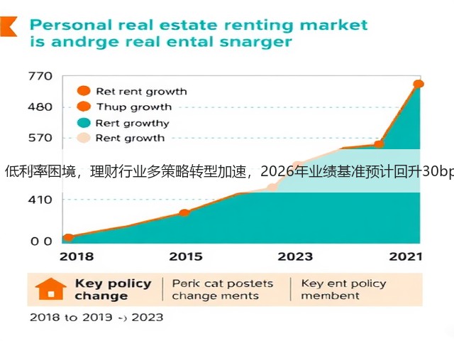 “突围”低利率困境,理财行业多策略转型加速,2026年业绩基准预计回升30bp至2.7%(图1) “突围”低利率困境,理财行业多策略转型加速,2026年业绩基准预计回升30bp至2.7%(图1)