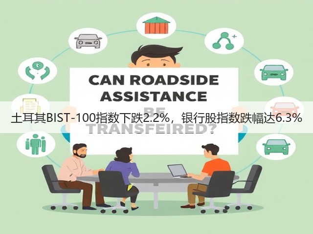 土耳其BIST-100指数下跌2.2%，银行股指数跌幅达6.3%(图3)