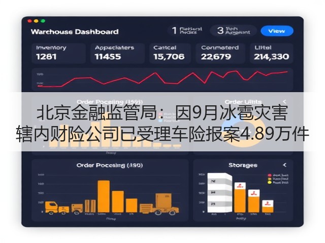 北京金融监管局:因9月冰雹灾害 辖内财险公司已受理车险报案4.89万件(图1) 北京金融监管局:因9月冰雹灾害 辖内财险公司已受理车险报案4.89万件(图1)