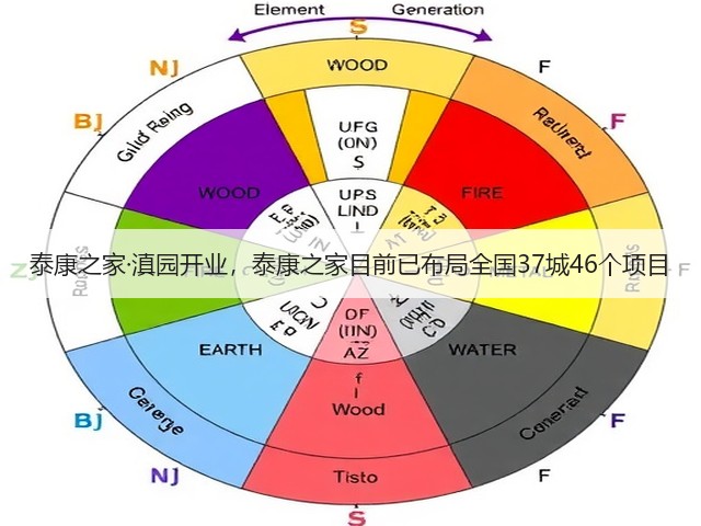 泰康之家·滇园开业,泰康之家目前已布局全国37城46个项目(图1) 泰康之家·滇园开业,泰康之家目前已布局全国37城46个项目(图1)