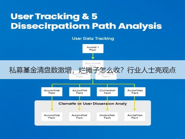 私募基金清盘数激增，烂摊子怎么收？行业人士亮观点(图1)