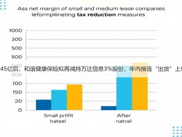 套现3.45亿后，和谐健康保险拟再减持万达信息3%股份，年内接连“出货”上市公司(图1)
