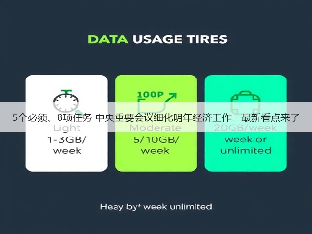 5个必须、8项任务 中央重要会议细化明年经济工作!最新看点来了(图1) 5个必须、8项任务 中央重要会议细化明年经济工作!最新看点来了(图1)