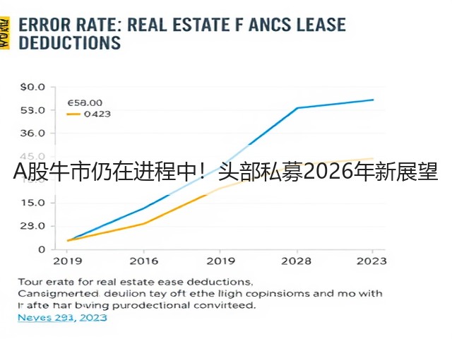 A股牛市仍在进程中!头部私募2026年新展望(图3) A股牛市仍在进程中!头部私募2026年新展望(图3)