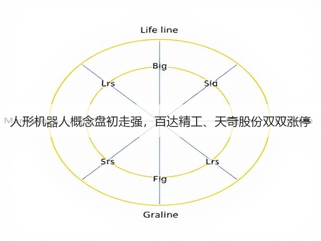 人形机器人概念盘初走强，百达精工、天奇股份双双涨停(图2)