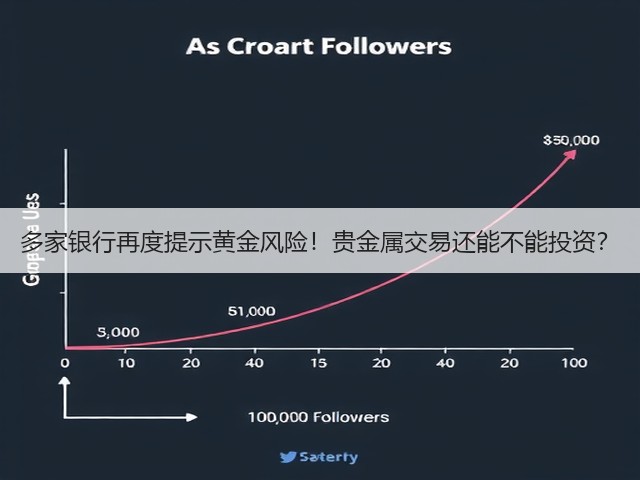 多家银行再度提示黄金风险!贵金属交易还能不能投资?(图1) 多家银行再度提示黄金风险!贵金属交易还能不能投资?(图1)