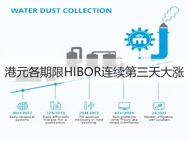 港元各期限HIBOR连续第三天大涨(图3)