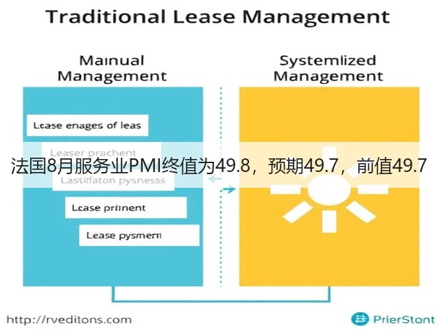 法国8月服务业PMI终值为49.8，预期49.7，前值49.7(图3)