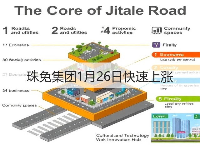珠免集团1月26日快速上涨(图2)