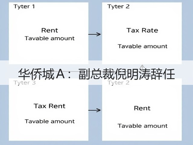 华侨城Ａ：副总裁倪明涛辞任(图3)