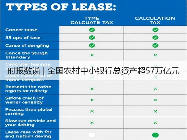 时报数说 | 全国农村中小银行总资产超57万亿元(图3)