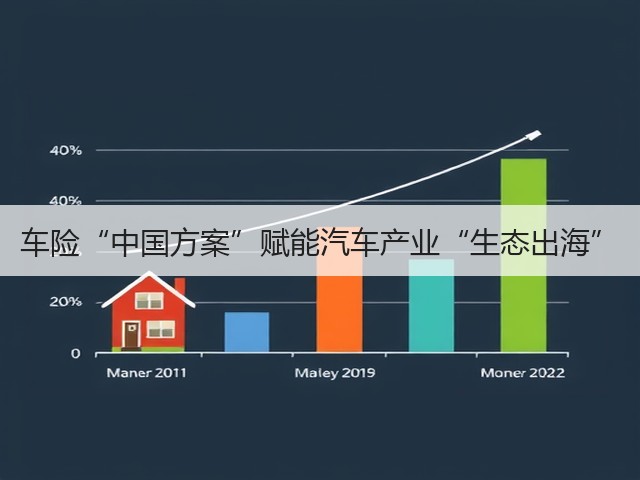 车险“中国方案”赋能汽车产业“生态出海”(图3)
