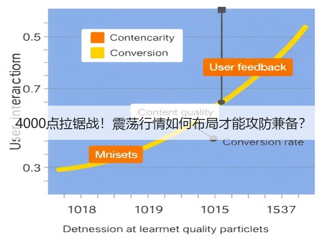 4000点拉锯战!震荡行情如何布局才能攻防兼备?(图2) 4000点拉锯战!震荡行情如何布局才能攻防兼备?(图2)