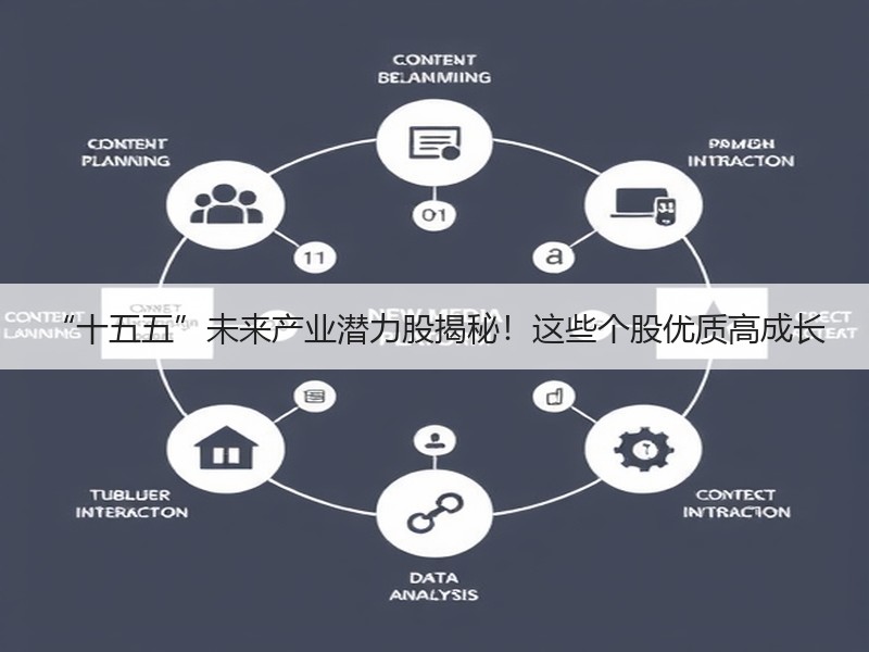 “十五五”未来产业潜力股揭秘！这些个股优质高成长