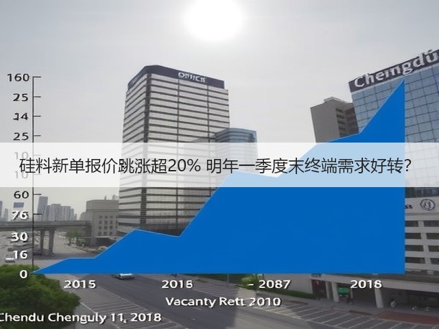 硅料新单报价跳涨超20% 明年一季度末终端需求好转？(图2)