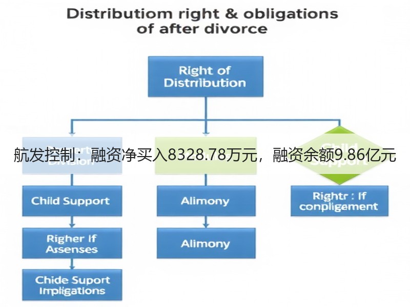 航发控制：融资净买入8328.78万元，融资余额9.86亿元