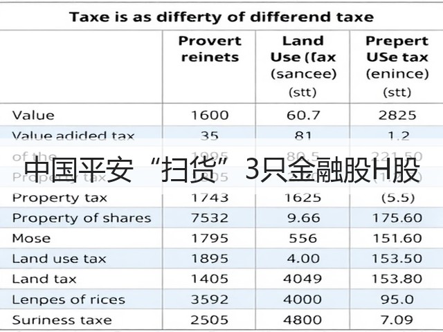 中国平安“扫货”3只金融股H股(图1)