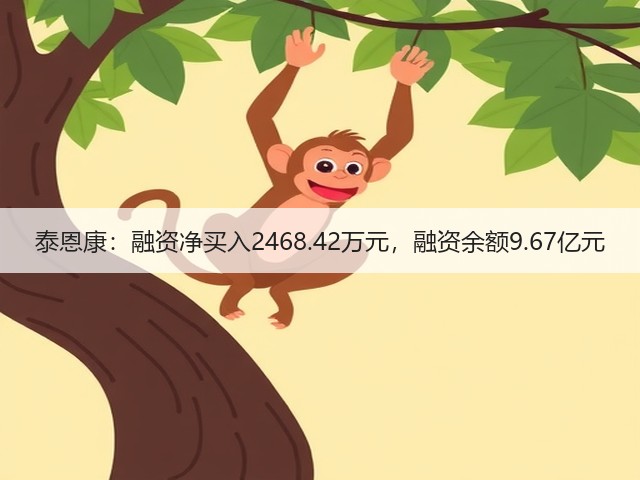 泰恩康:融资净买入2468.42万元,融资余额9.67亿元(图1) 泰恩康:融资净买入2468.42万元,融资余额9.67亿元(图1)