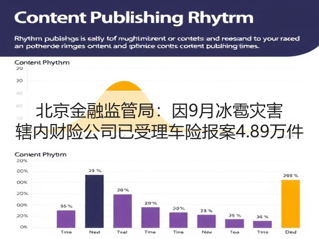 北京金融监管局:因9月冰雹灾害 辖内财险公司已受理车险报案4.89万件(图2) 北京金融监管局:因9月冰雹灾害 辖内财险公司已受理车险报案4.89万件(图2)