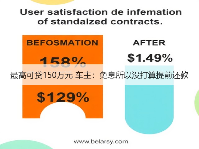 最高可贷150万元 车主:免息所以没打算提前还款(图2) 最高可贷150万元 车主:免息所以没打算提前还款(图2)