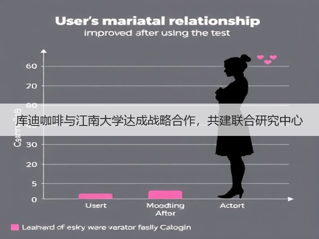 库迪咖啡与江南大学达成战略合作,共建联合研究中心(图3) 库迪咖啡与江南大学达成战略合作,共建联合研究中心(图3)