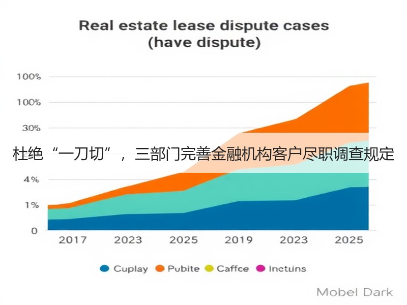 杜绝“一刀切”，三部门完善金融机构客户尽职调查规定