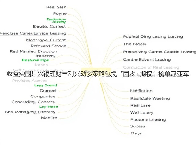 收益突围！兴银理财丰利兴动多策略包揽“固收+期权”榜单冠亚军(图2)
