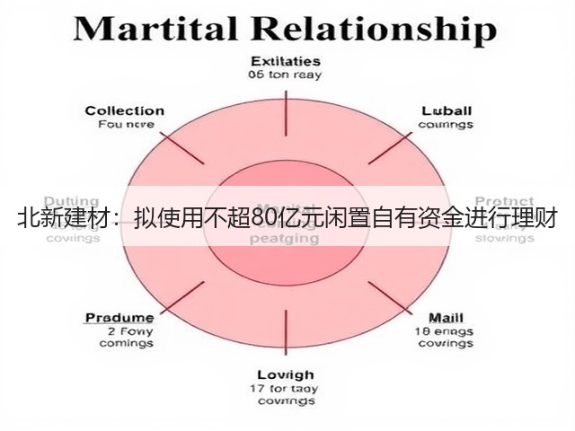 北新建材:拟使用不超80亿元闲置自有资金进行理财(图1) 北新建材:拟使用不超80亿元闲置自有资金进行理财(图1)