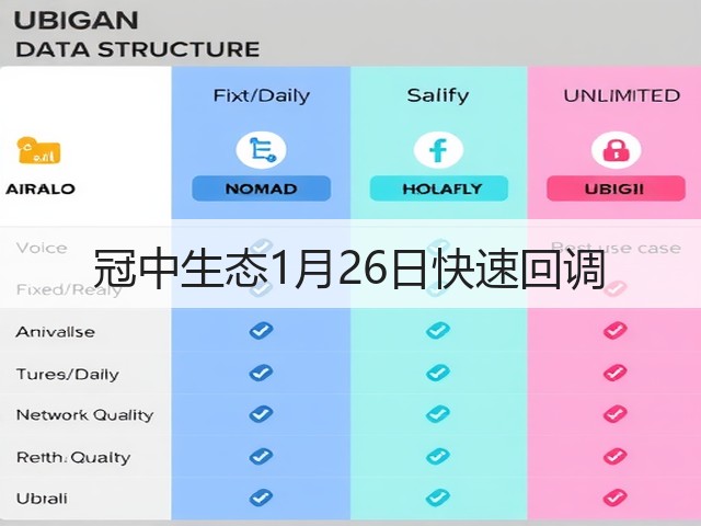 冠中生态1月26日快速回调(图2) 冠中生态1月26日快速回调(图2)