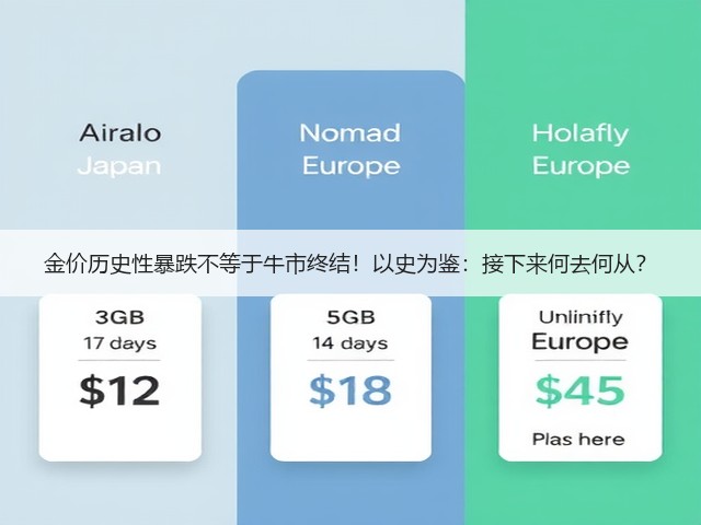 金价历史性暴跌不等于牛市终结!以史为鉴:接下来何去何从?(图2) 金价历史性暴跌不等于牛市终结!以史为鉴:接下来何去何从?(图2)