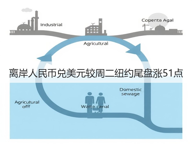 离岸人民币兑美元较周二纽约尾盘涨51点