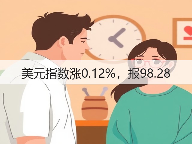 美元指数涨0.12%,报98.28(图1) 美元指数涨0.12%,报98.28(图1)