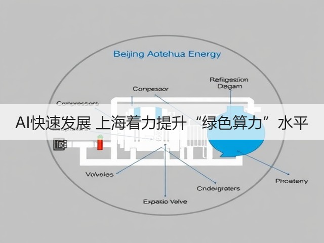 AI快速发展 上海着力提升“绿色算力”水平(图1)