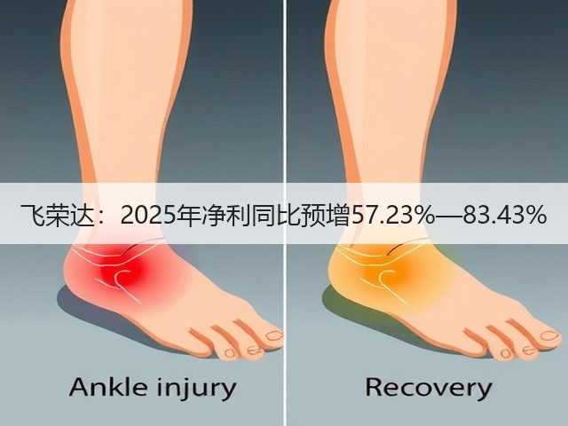 飞荣达:2025年净利同比预增57.23%—83.43%(图3) 飞荣达:2025年净利同比预增57.23%—83.43%(图3)
