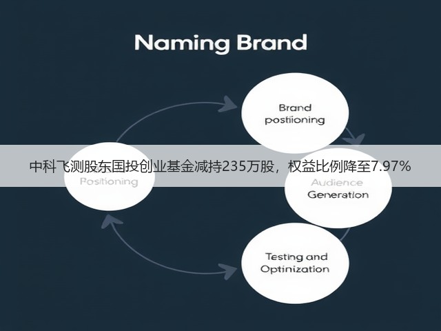 中科飞测股东国投创业基金减持235万股,权益比例降至7.97%(图2) 中科飞测股东国投创业基金减持235万股,权益比例降至7.97%(图2)