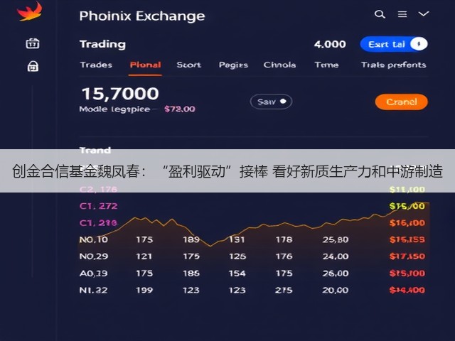 创金合信基金魏凤春:“盈利驱动”接棒 看好新质生产力和中游制造(图3) 创金合信基金魏凤春:“盈利驱动”接棒 看好新质生产力和中游制造(图3)