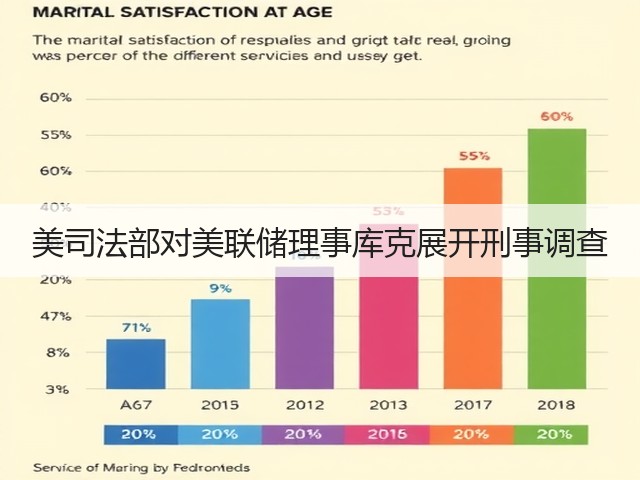 美司法部对美联储理事库克展开刑事调查(图2) 美司法部对美联储理事库克展开刑事调查(图2)