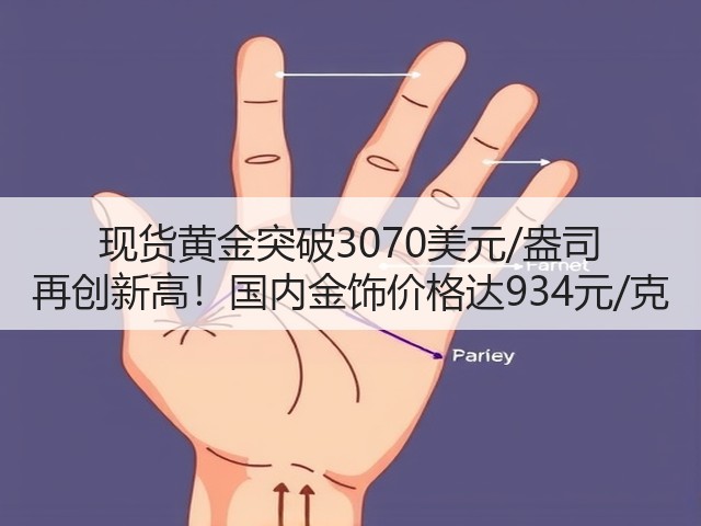 现货黄金突破3070美元/盎司 再创新高!国内金饰价格达934元/克(图3) 现货黄金突破3070美元/盎司 再创新高!国内金饰价格达934元/克(图3)