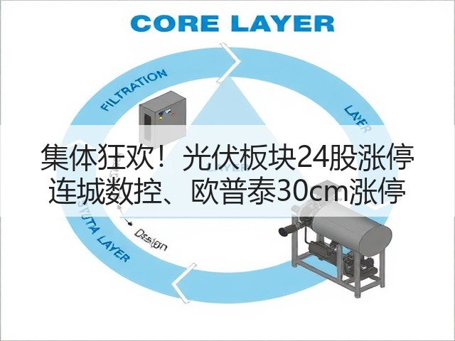 集体狂欢!光伏板块24股涨停 连城数控、欧普泰30cm涨停(图1) 集体狂欢!光伏板块24股涨停 连城数控、欧普泰30cm涨停(图1)