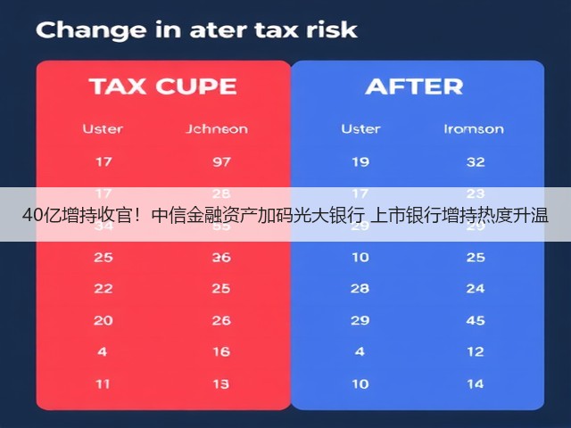 40亿增持收官!中信金融资产加码光大银行 上市银行增持热度升温(图2) 40亿增持收官!中信金融资产加码光大银行 上市银行增持热度升温(图2)