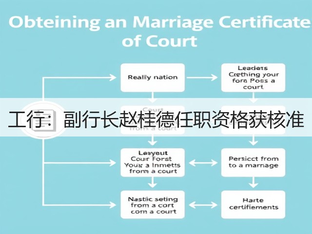 工行：副行长赵桂德任职资格获核准(图2)